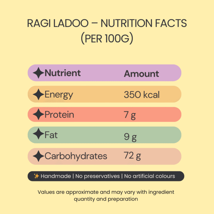 Ragi Millet Ladoos - Image 3