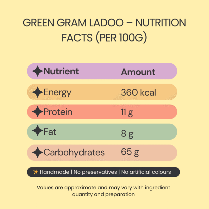 Green Gram Ladoos - Image 3