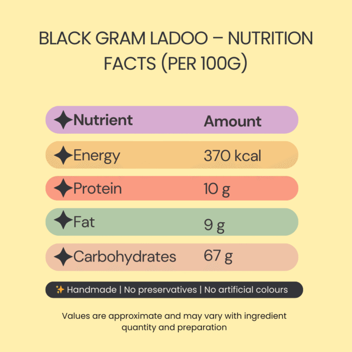 Black Gram ladoos - Image 3