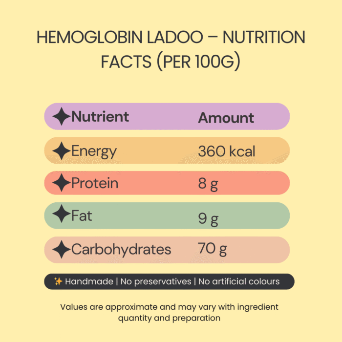 Hemoglobin Ladoo - Image 3