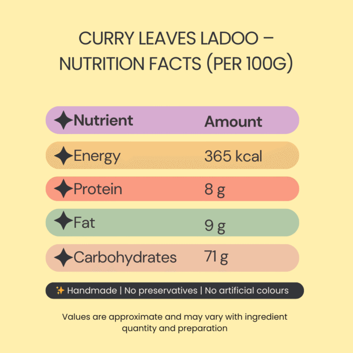 Curry leaves Ladoo - Image 3