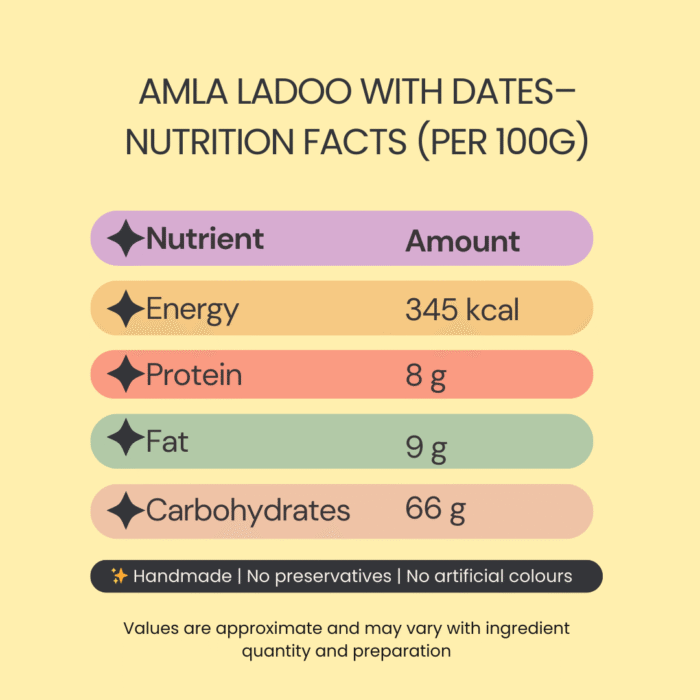 Amla Ladoos (Made with dates) - Image 3