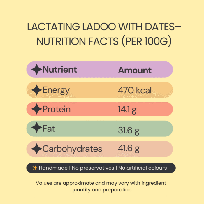 Dry fruits lactation ladoo - Image 3