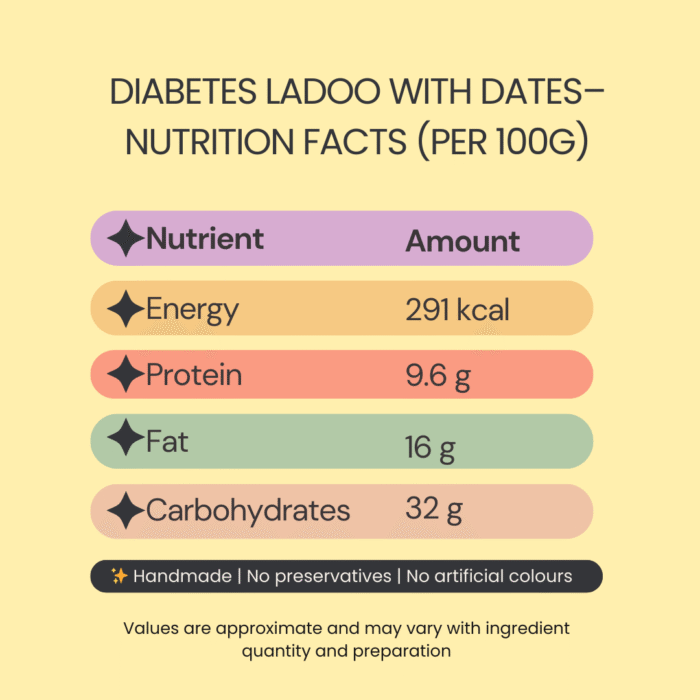 Diabetes ladoos - Image 3