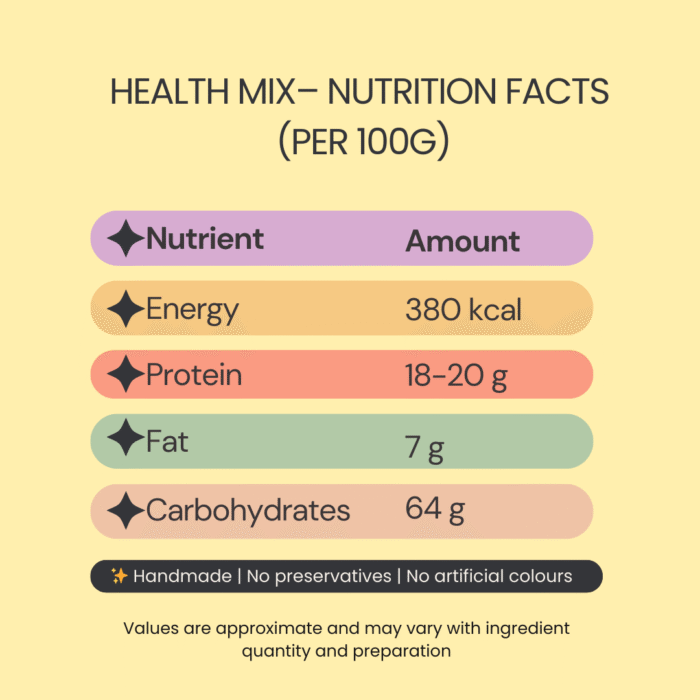 Health Mix - Image 2