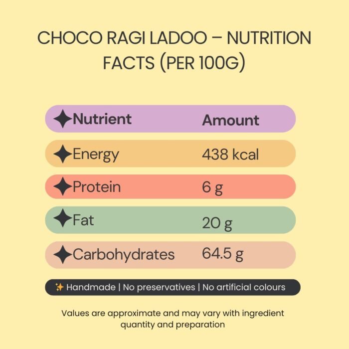 Choco Ragi Ladoos - Image 3