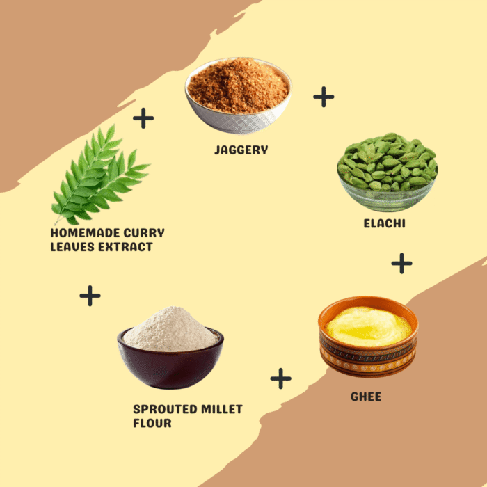 Curry leaves Ladoo - Image 2