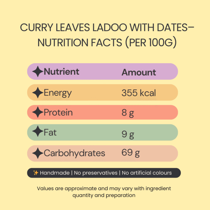 Curry leaves Ladoo (Made with Dates) - Image 3