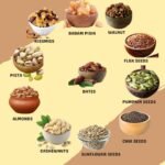 Dry fruits lactation ladoo - Image 2