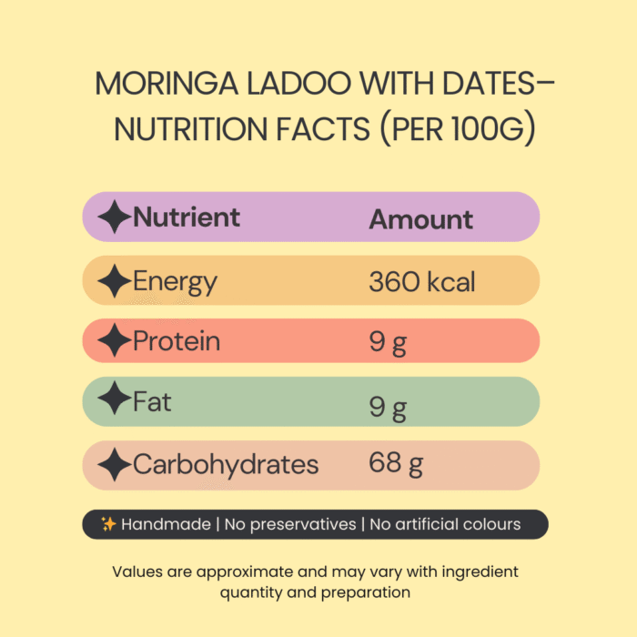 Moringa Ladoos (Made with Dates) - Image 2