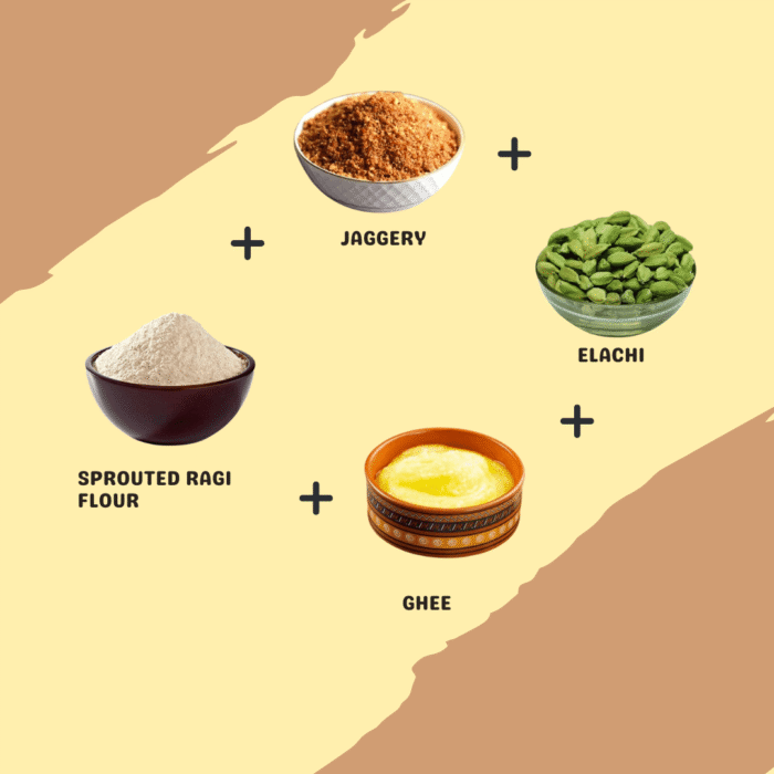 Ragi Millet Ladoos - Image 2